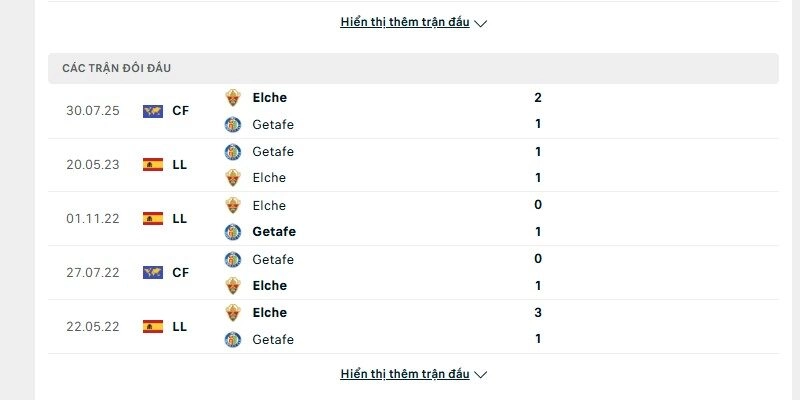 Lịch sử đấu của Getafe vs Elche