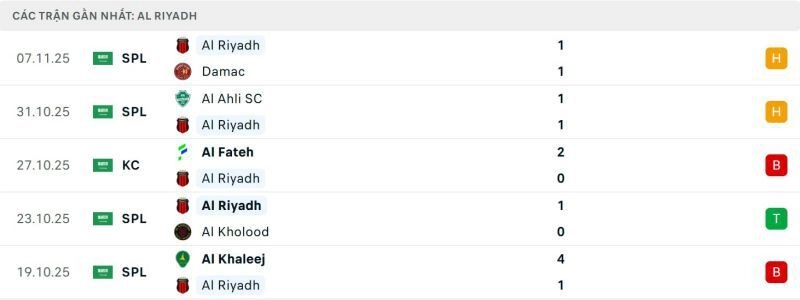 phong độ gần đây của al riyadh