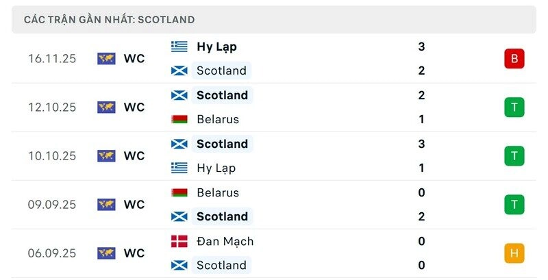 phong độ scotland