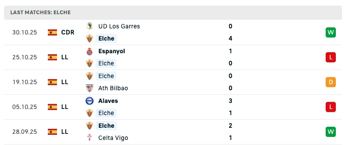 barcelon-vs-elche-phong-do-gan-nhat