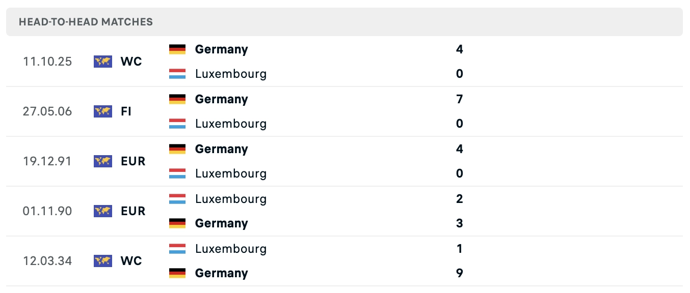 lịch sử đối đầu luxembourg vs đức