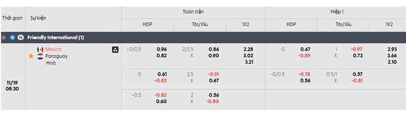 Bảng tỷ lệ kèo Mexico vs Paraguay