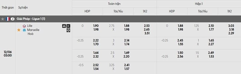Bảng tỷ lệ kèo trận đấu Lille vs Marseille