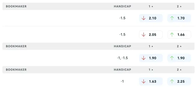 bảng tỷ lệ kèo nhà cái juventus vs udinese