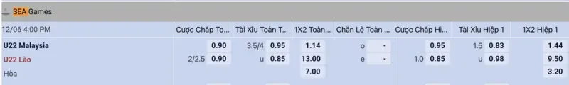bảng tỷ lệ kèo nhà cái trận u22 malaysia vs u22 lào