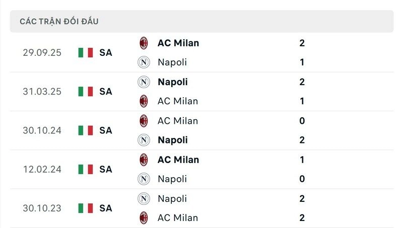 Trận cầu giữa Napoli vs AC Milan hứa hẹn "mưa bàn thắng"