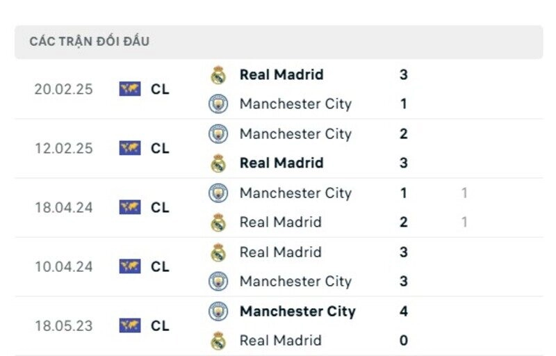 Trận đấu giữa Real Madrid vs Man City luôn diễn ra hấp dẫn