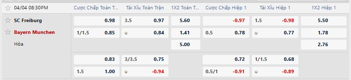 Cập nhật tỷ lệ kèo nhà cái mới nhất trận Freiburg vs Bayern Munich