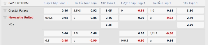 Tỷ lệ kèo nhà cái mới nhất trận Crystal Palace vs Newcastle
