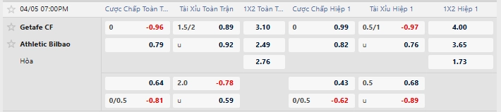 Tỷ lệ kèo nhà cái mới nhất trận Getafe vs Athletic Bilbao