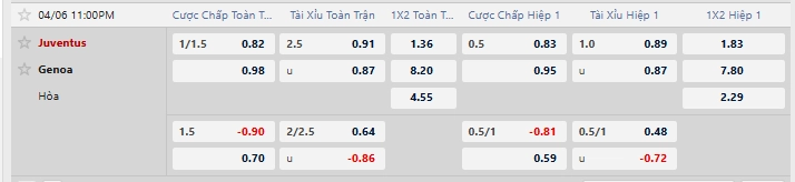 Tỷ lệ kèo nhà cái mới nhất trận Juventus vs Genoa