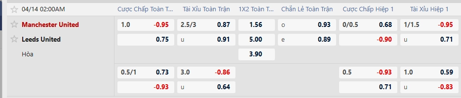 Tỷ lệ kèo nhà cái mới nhất trận Man United vs Leeds