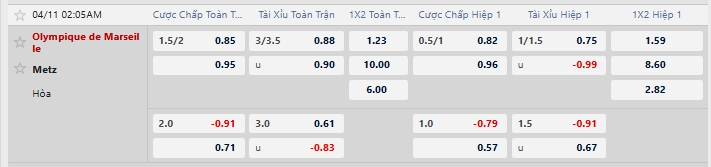 Tỷ lệ kèo nhà cái mới nhất trận Marseille vs Metz