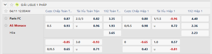 Tỷ lệ kèo nhà cái mới nhất trận Paris FC vs AS Monaco