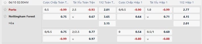 Tỷ lệ kèo nhà cái trận Porto và Nottingham
